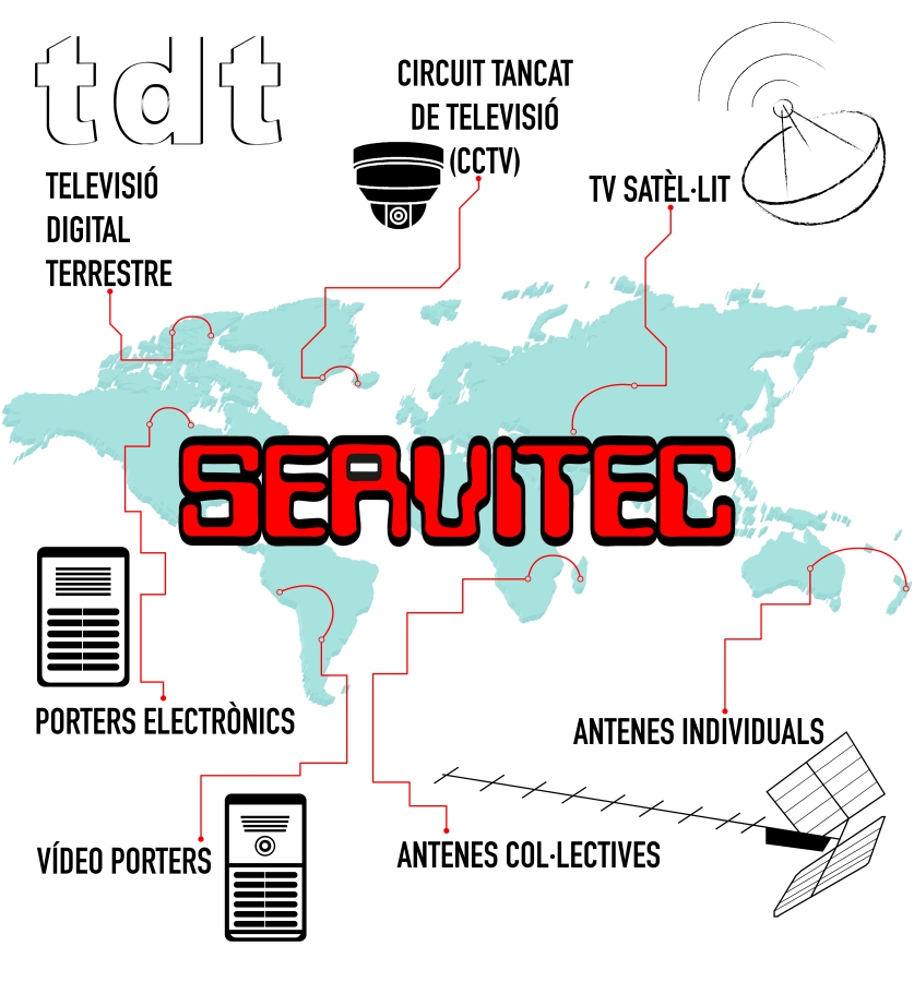 servitec servicios